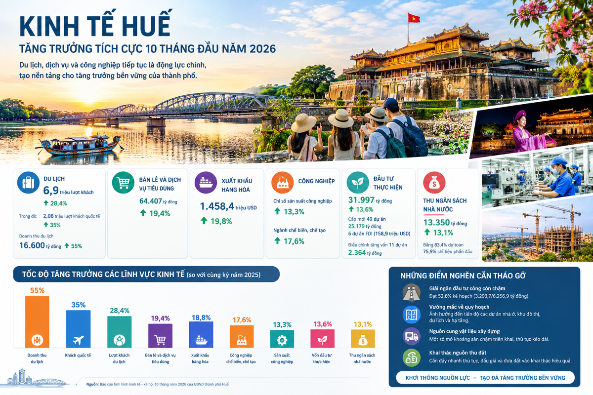 Đồ họa: Nguyễn Thuấn