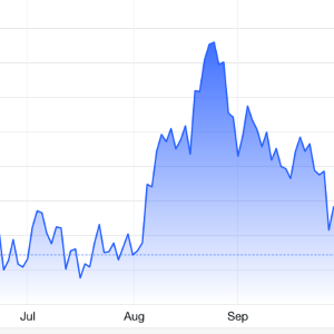 Diễn biến giá vàng thế giới 6 tháng qua. Đơn vị: USD/oz - Nguồn: Trading Economics.