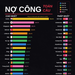 VnEconomy