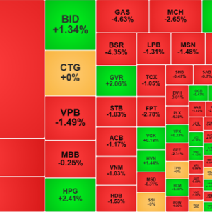 Các cổ phiếu vốn hóa lớn nhất không tạo nhiều sức ép lên VN-Index trong phiên sáng nay.