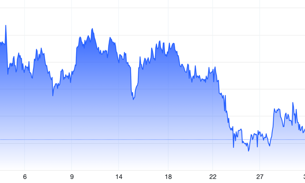 Diễn biến giá vàng thế giới trong 1 tháng trở lại đây. Đơn vị: USD/oz - Nguồn: Trading Economics.