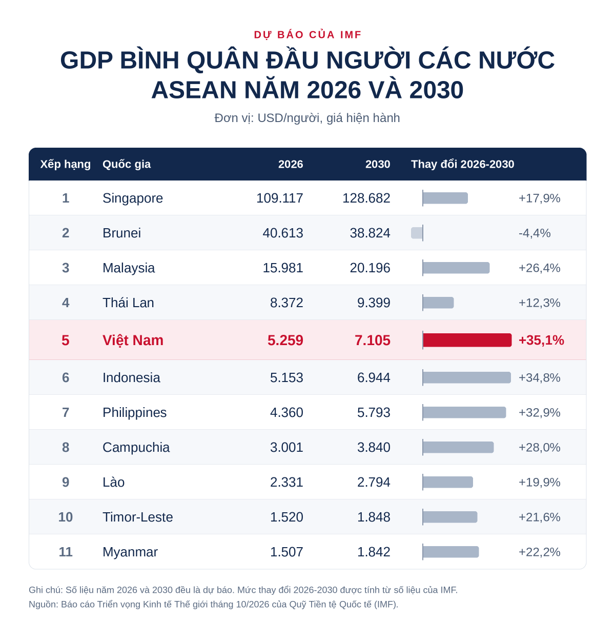 Đồ họa: VnEconomy