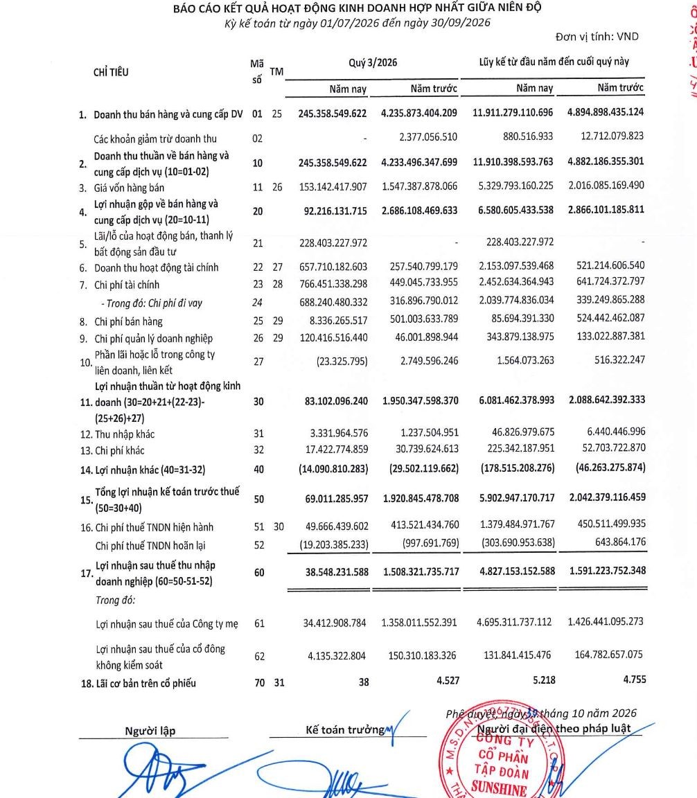 Báo cáo tài chính hợp nhất quý 3/2026 của Sunshine Group.