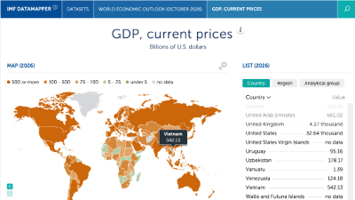 Vietnam’s GDP to surpass Indonesia this year: IMF