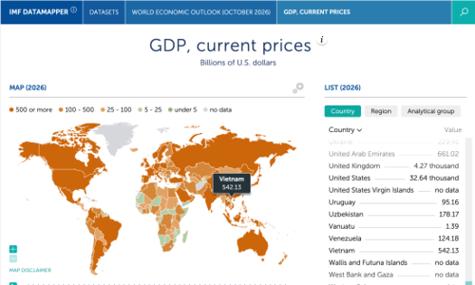(Source: IMF)