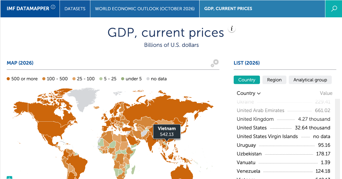 Vietnam’s GDP to surpass Indonesia this year: IMF