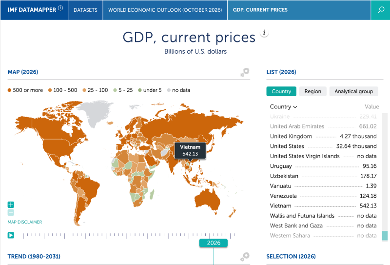Vietnam’s GDP to surpass Indonesia this year: IMF