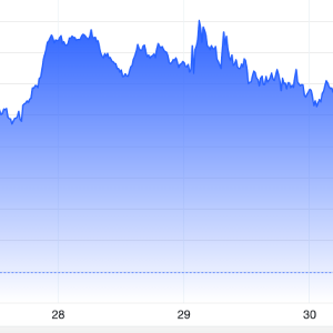 Diễn biến giá vàng thế giới tuần này. Đơn vị: USD/oz - Nguồn: Trading Economics.