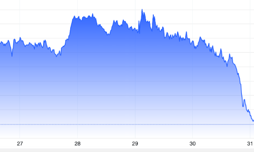Diễn biến giá vàng thế giới tuần này. Đơn vị: USD/oz - Nguồn: Trading Economics.