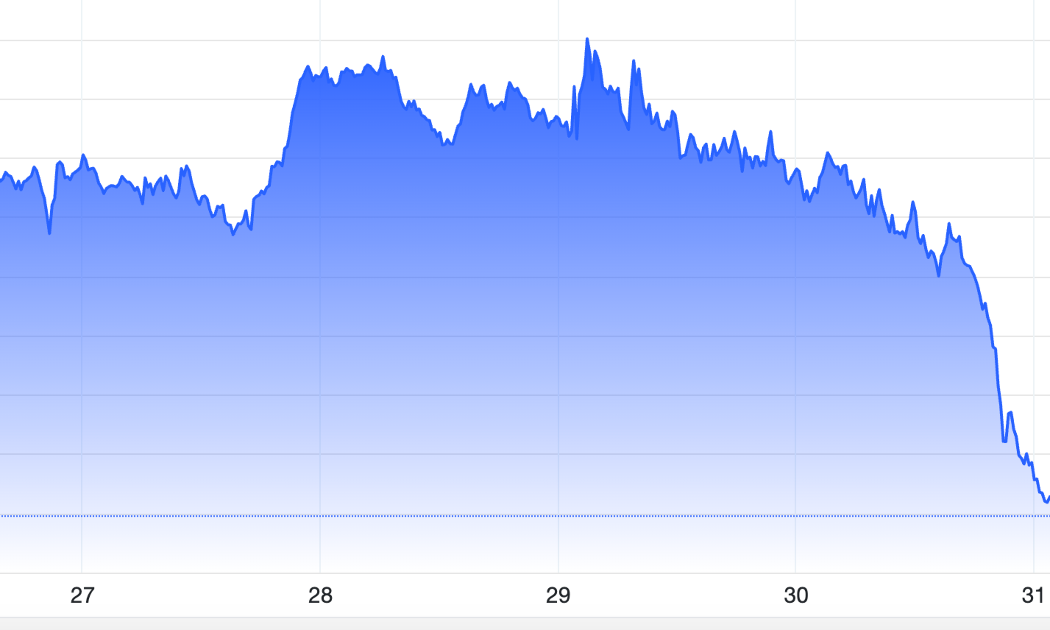 Diễn biến giá vàng thế giới tuần này. Đơn vị: USD/oz - Nguồn: Trading Economics.