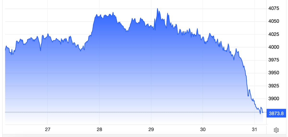 Diễn biến giá vàng thế giới tuần này. Đơn vị: USD/oz - Nguồn: Trading Economics.